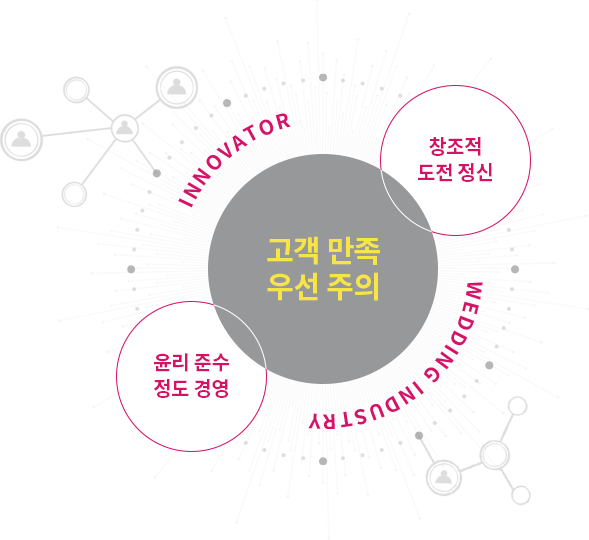 고객만족 우선주의