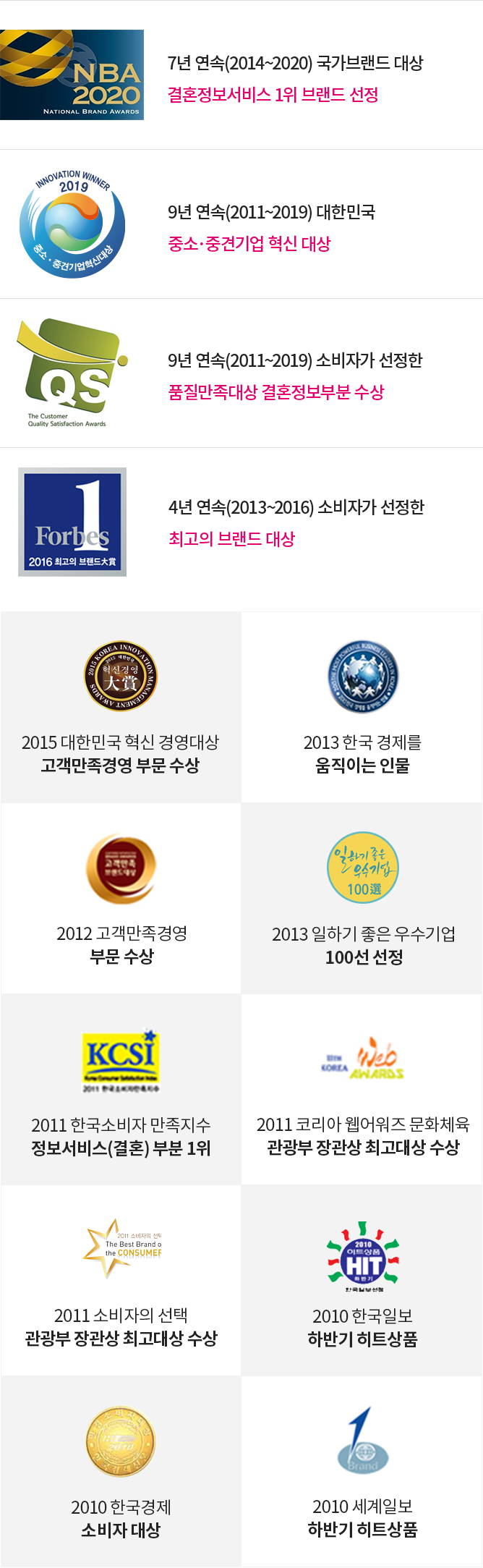 결혼정보 서비스 1위 브랜드 선정 및 수상 이력