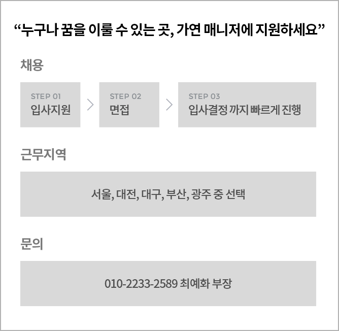 매칭매니저 모집부문