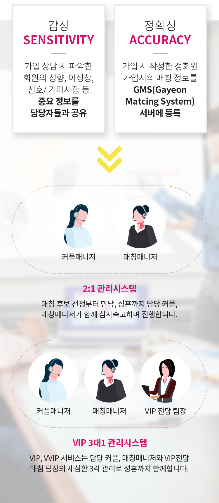 매칭시스템 설명